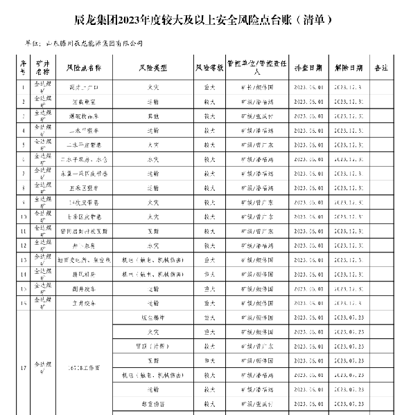 辰龍集團2023年度較大及以上安全風險點臺賬（清單）