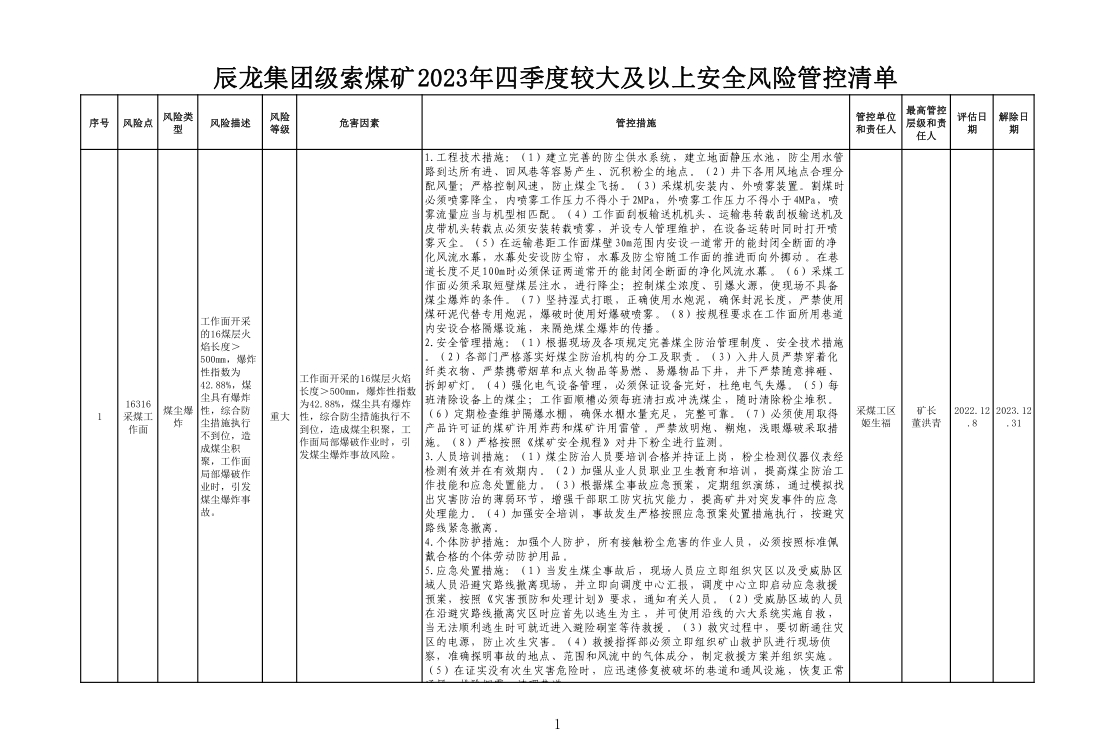 辰龍集團級索煤礦2023年四季度較大及以上安全風險管控清單.jpg