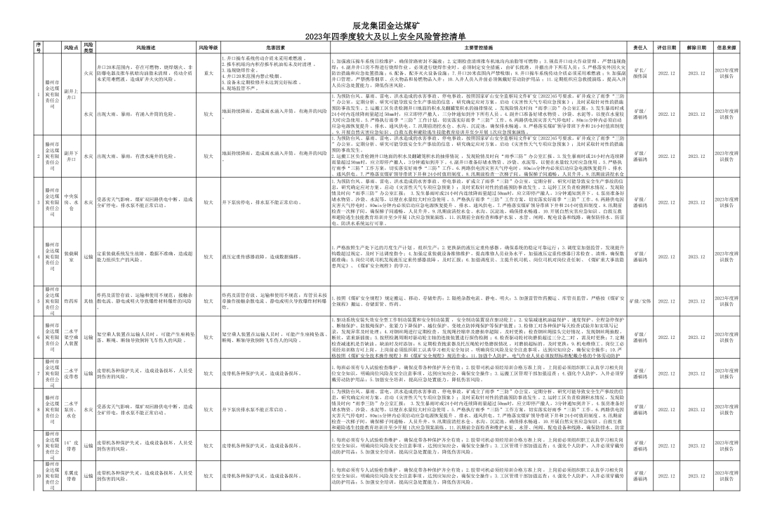 辰龍集團金達煤礦2023年四季度較大及以上安全風險管控清單