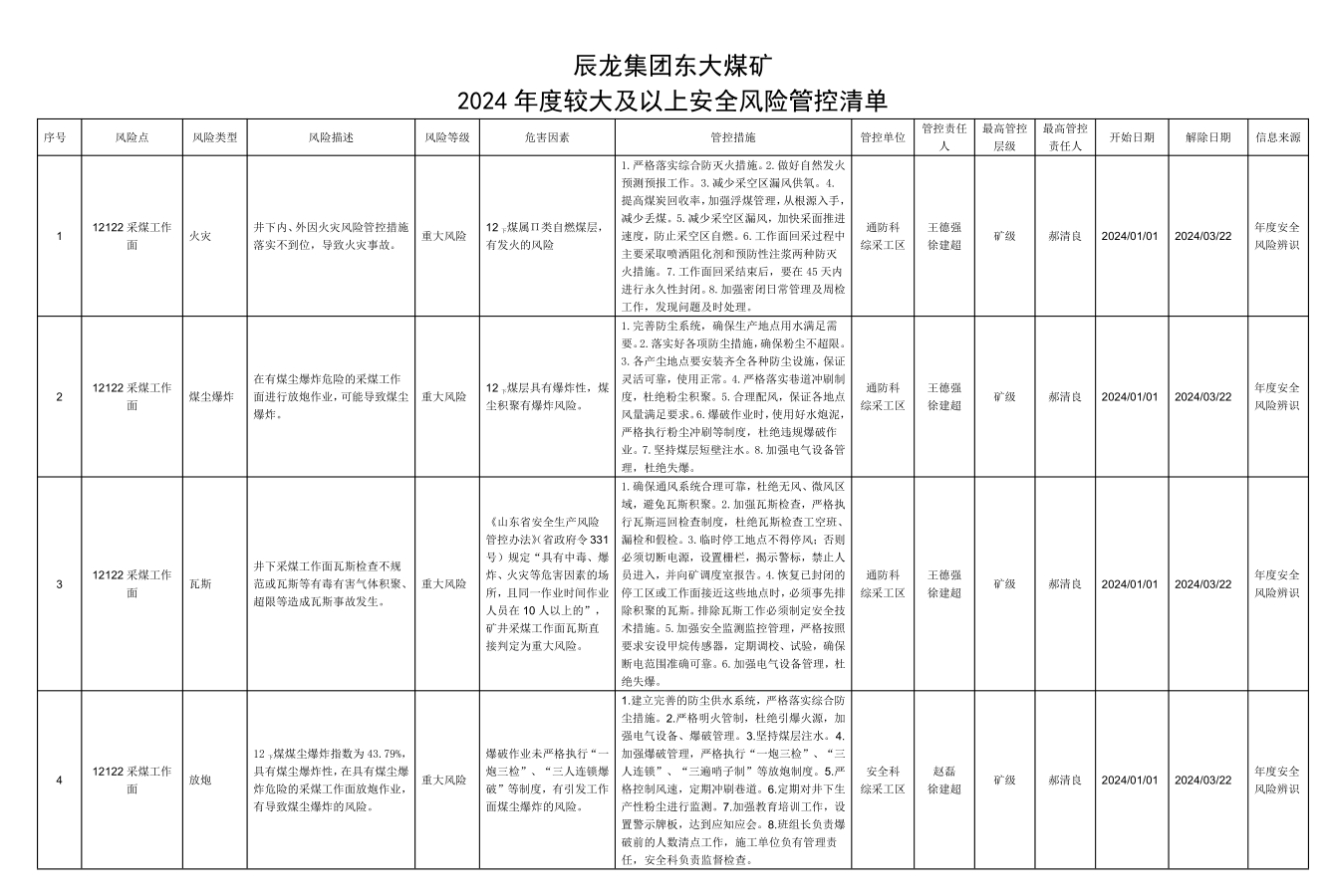 辰龍集團東大煤礦2024年度較大及以上安全風險管控清單.jpg