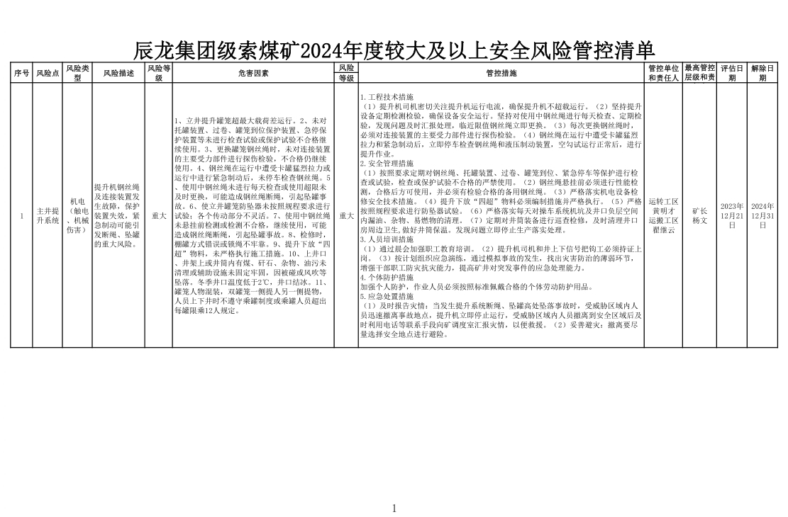 辰龍集團級索煤礦2024年度較大及以上安全風險管控清單.jpg