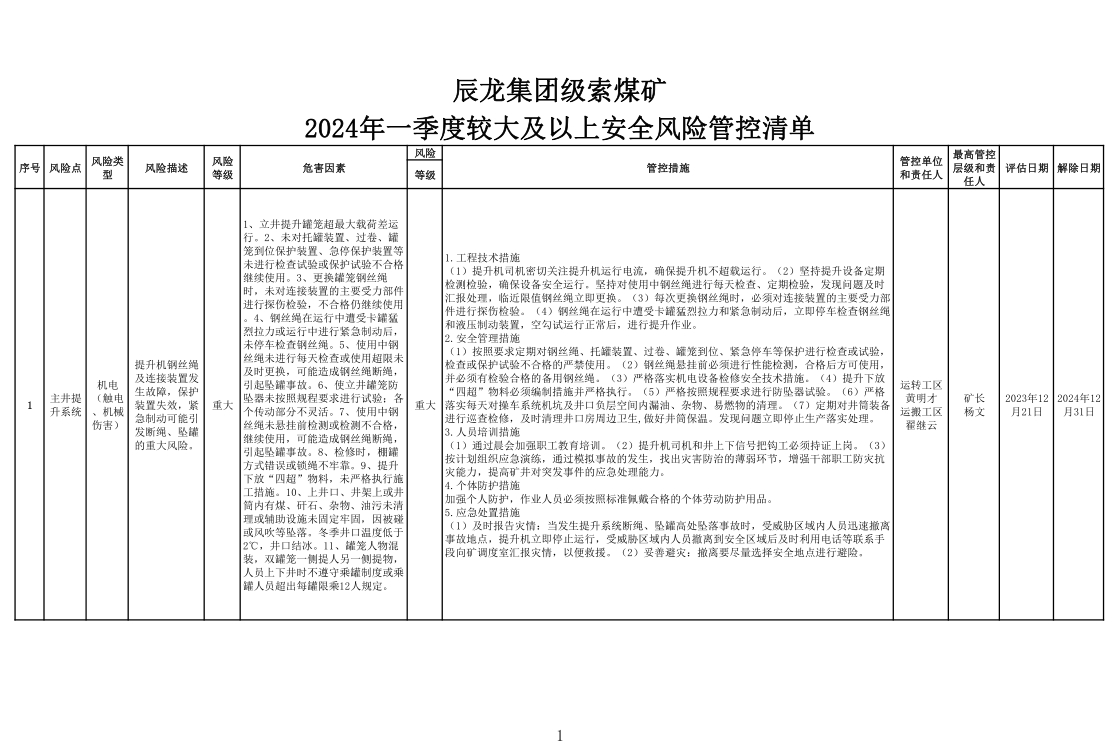 辰龍集團級索煤礦2024年一季度較大及以上安全風險管控清單.jpg