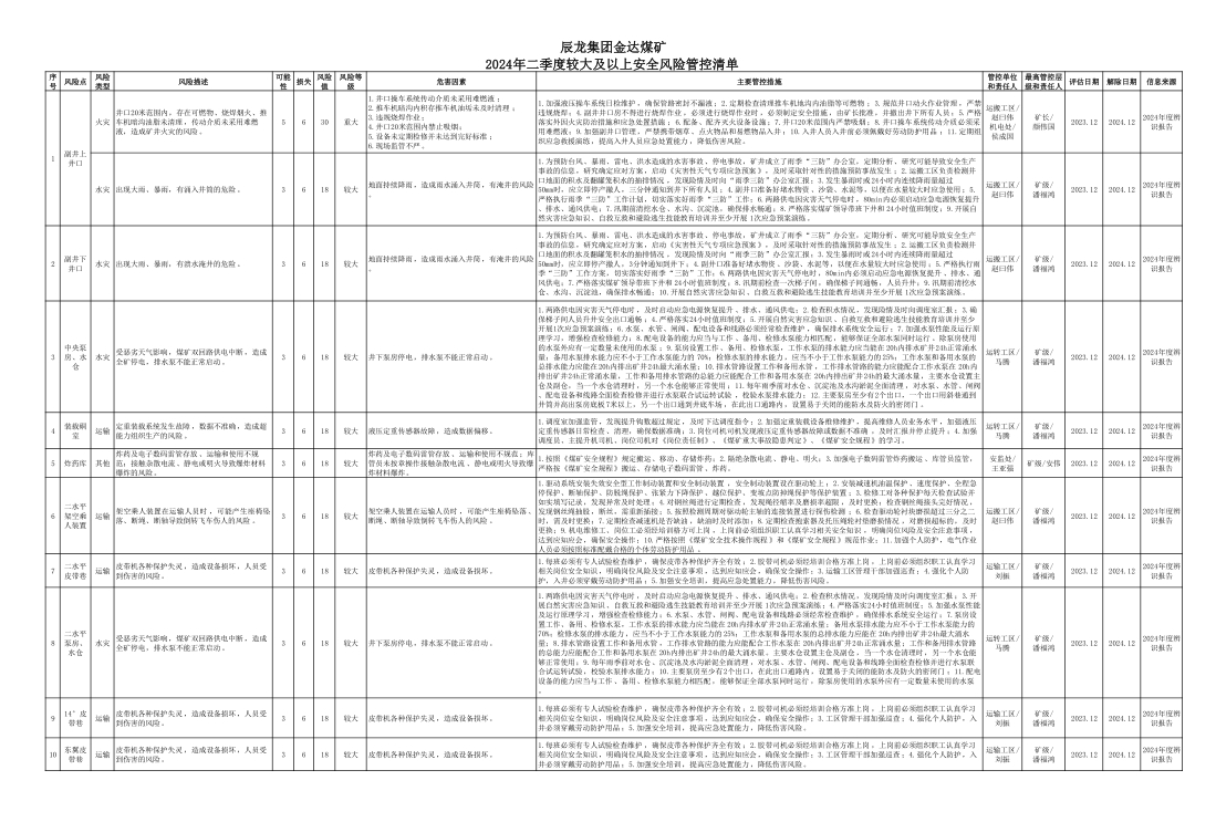 辰龍集團金達煤礦2024年二季度較大及以上安全風險管控清單